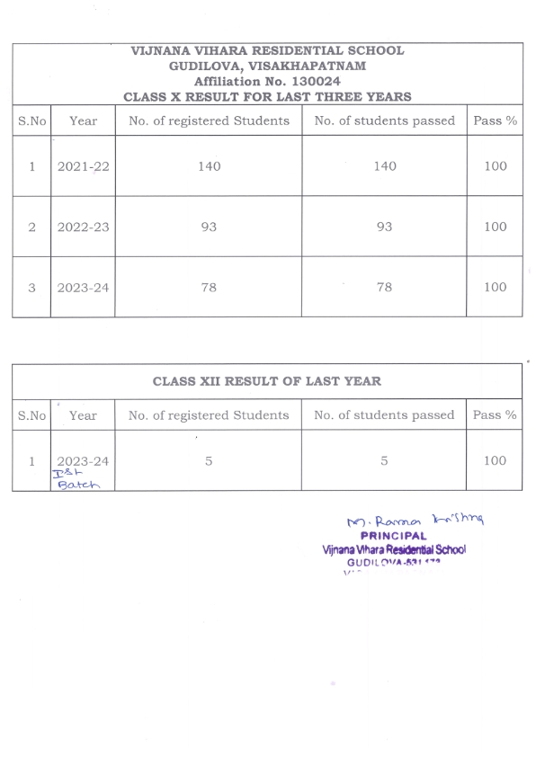 13_10th_12th_3years result_001