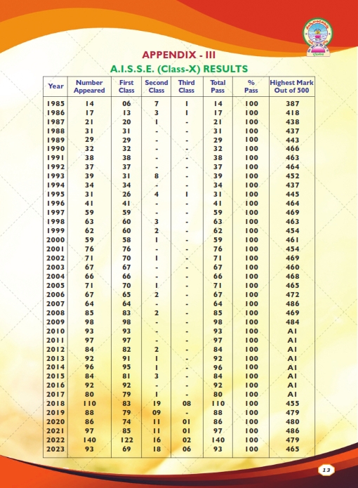 VVRS_24_25_Prospectus_015