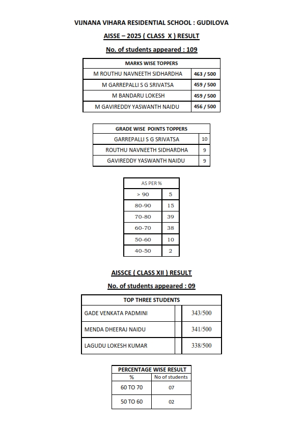 X AND XII 2025 RESULT_001